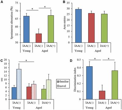Iso-α-acids, Hop-Derived Bitter Components of Beer, Attenuate Age-Related Inflammation and Cognitive Decline